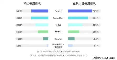 计算机视觉岗位，技能要求与职业发展路径解析，计算机视觉岗位要求怎么写