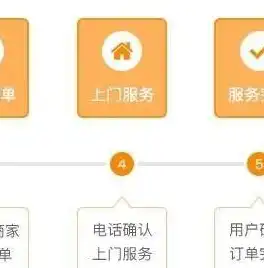 揭秘在线定制网站源码，打造个性化网站的最佳选择，在线定制网站源码下载