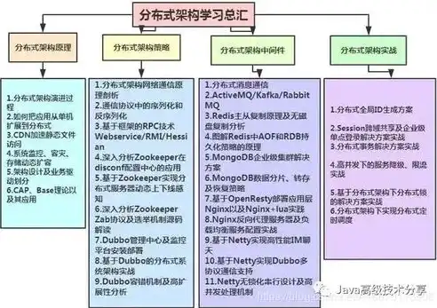 深入剖析PHP网站源码架构，设计理念与核心技术，php公司网站源码