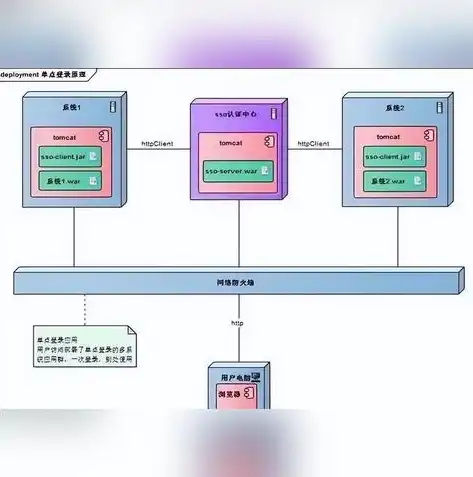 深度解析，单点登录（SSO）的原理与应用，sso单点登录跳转异常是什么意思