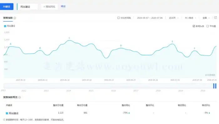 昆明网站建设成本解析，价格揭秘与预算规划，昆明网站建设公司多少钱