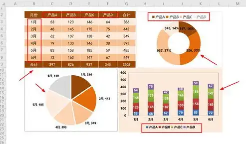 探索Excel可视化图表之美——免费模板助力高效数据分析，excel可视化图表模板百度网盘