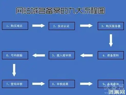 深入解析，网站备案的含义、流程及重要性，网站备案是什么意思呢