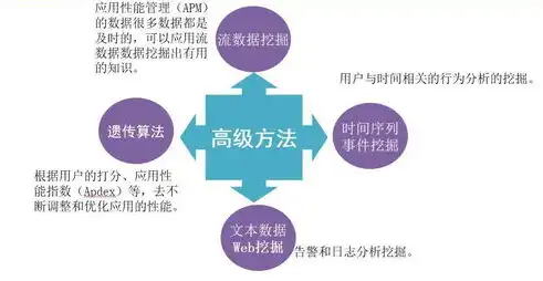 数据挖掘在医疗行业中的应用与实践分析——以数据挖掘实用案例分析（第2版）为例，数据挖掘实用案例分析pdf