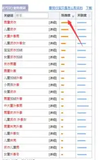 揭秘DedeCMS栏目关键词的优化策略与技巧，栏目页关键词