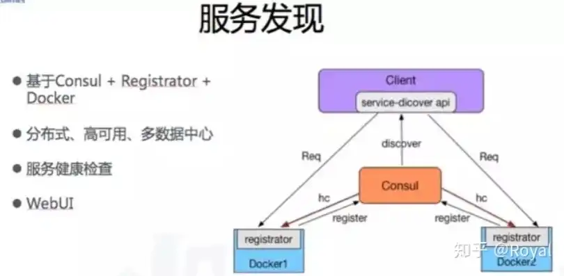 深入解析服务器伪静态组件，原理、应用与优化策略，服务器伪静态组件是什么