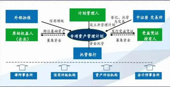 揭秘金融网站源码ASP，解析其架构与功能特点，金融网站大全