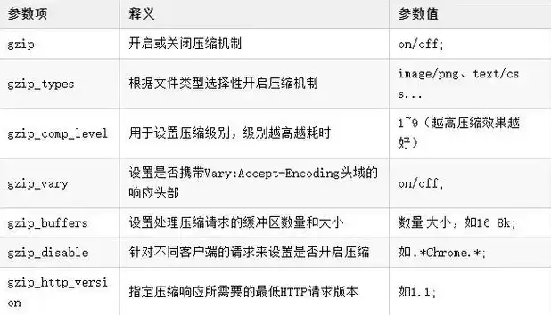 IIS服务器301重定向设置指南，优化SEO与用户体验的双重策略，iis 301重定向