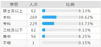 所属行业填写指南，精准定位，助力职业发展，所属行业一般怎么填写内容