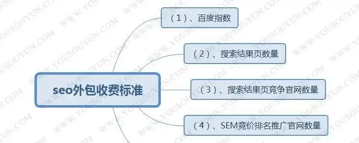 全方位解析网站SEO外包报价，性价比与服务的双重考量，网站seo外包报价多少