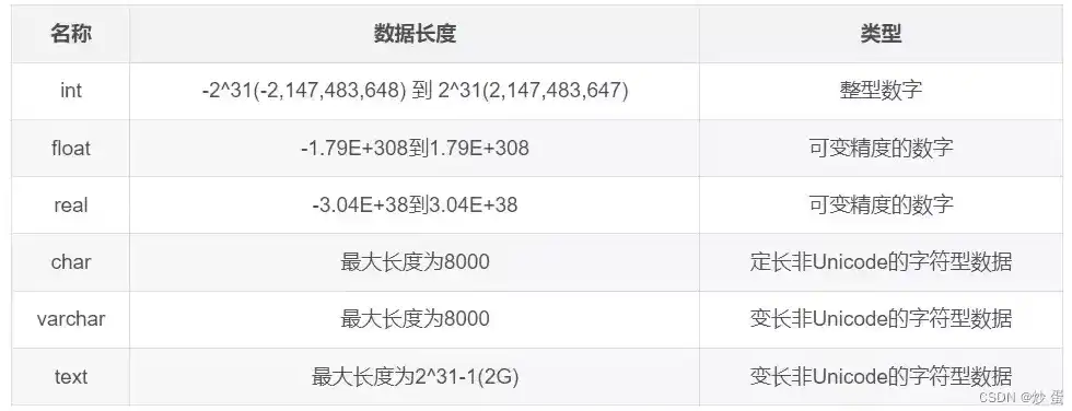 数据库格式大全，全面解析各类数据库存储格式，数据库格式有哪些种类