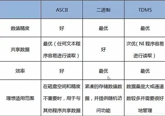 数据库格式大全，全面解析各类数据库存储格式，数据库格式有哪些种类