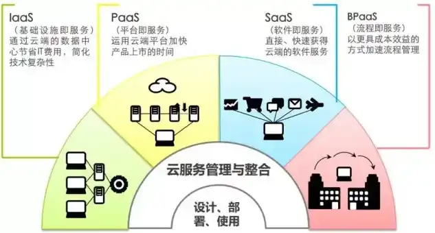 深度解析虚拟化技术，实现高效资源利用的五大步骤，虚拟化怎么做出来的