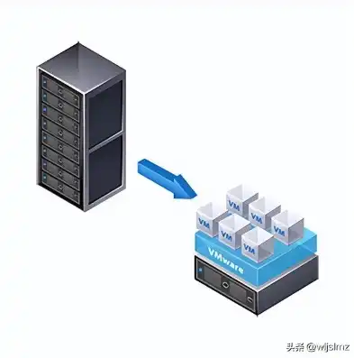 深度解析虚拟化技术，实现高效资源利用的五大步骤，虚拟化怎么做出来的