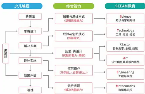 深入解析网站编程语言，掌握前端与后端开发的利器，网站编程语言有哪些