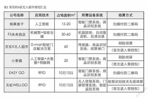 创新思维下的面包屑导航，打造高效用户体验的首页关键词优化策略，面包屑导航栏是什么