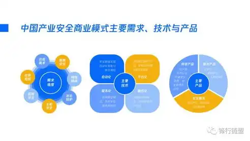 网络安全攻防策略解析，全方位防护之道，网络安全的攻击与防护