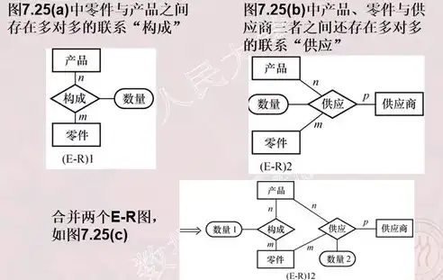 数据库系统中的数据项联系，揭秘数据间紧密的纽带