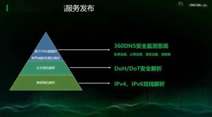 网站维护全攻略，全方位解析网站维护的五大核心任务，网站维护主要做什么工作