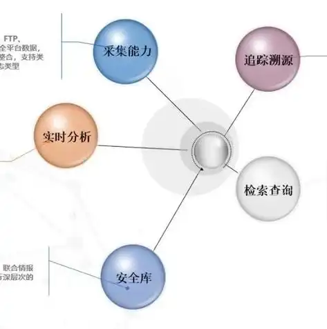 企业安全审计日志留存期限，权衡合规与效率的平衡点，安全审计日志留存多少天有效