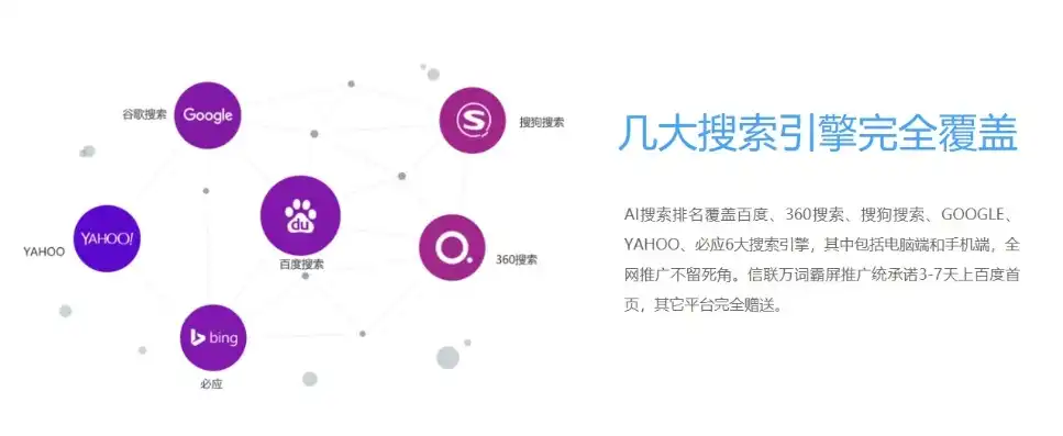 揭秘河南360SEO关键词排名软件，助您快速提升网站流量与知名度，河南关键词搜索排名费用