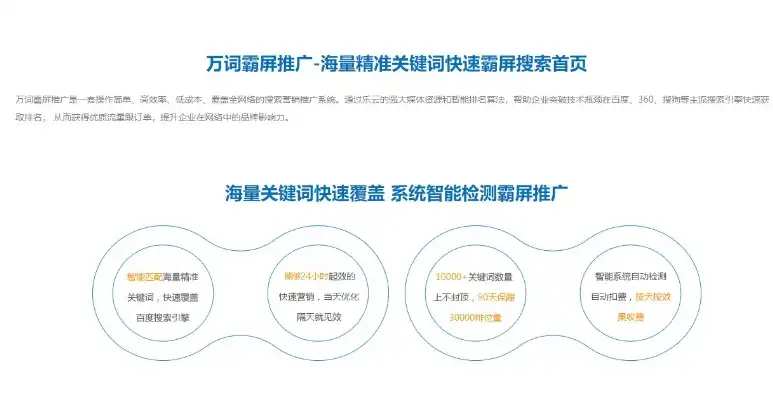 揭秘河南360SEO关键词排名软件，助您快速提升网站流量与知名度，河南关键词搜索排名费用