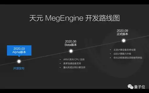 揭秘摄影网站源码，深度解析背后的技术奥秘，摄影 网站 源码是什么