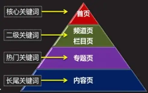 深度解析，如何巧妙加长尾关键词，提升搜索引擎排名，长尾关键词放在什么位置