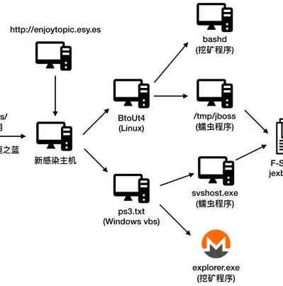 揭秘北京云主机网站源码，打造高效云服务平台的秘诀解析，云主机案例