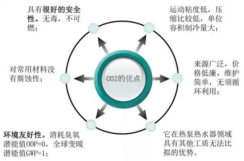 全方位解析SEO网站项目，策略、执行与优化，seo网站建设