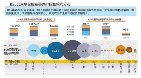 深入解析B2B行业网站源码，构建高效电子商务平台的秘密武器，b2b行业网站系统源码