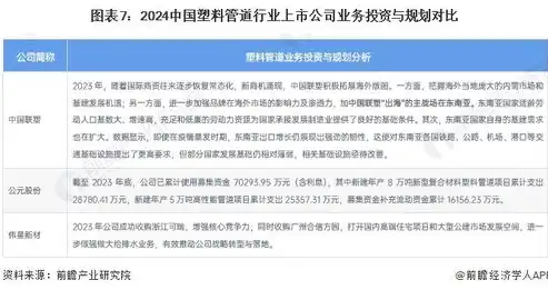 深入解析管材网站源码，揭秘高效管材行业信息平台构建之道，管材视频