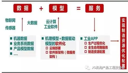 深入解析管材网站源码，揭秘高效管材行业信息平台构建之道，管材视频