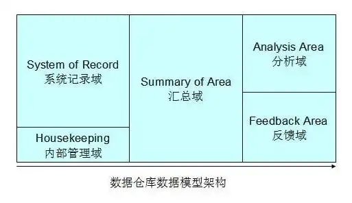 深入解析数据仓库建模，核心概念、方法与实践，什么是数据仓库建模工程师