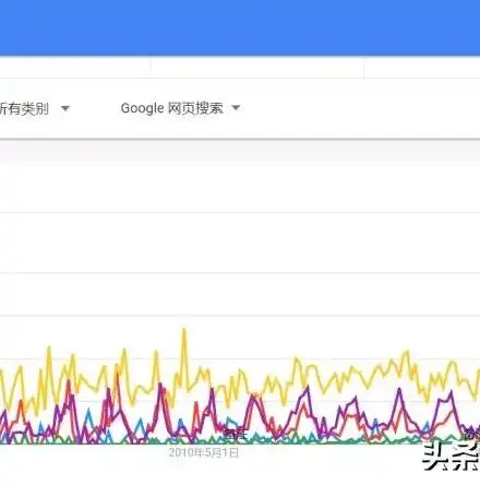 揭秘重复关键词，如何避免内容冗余，提升搜索引擎排名？什么是重复关键词英语