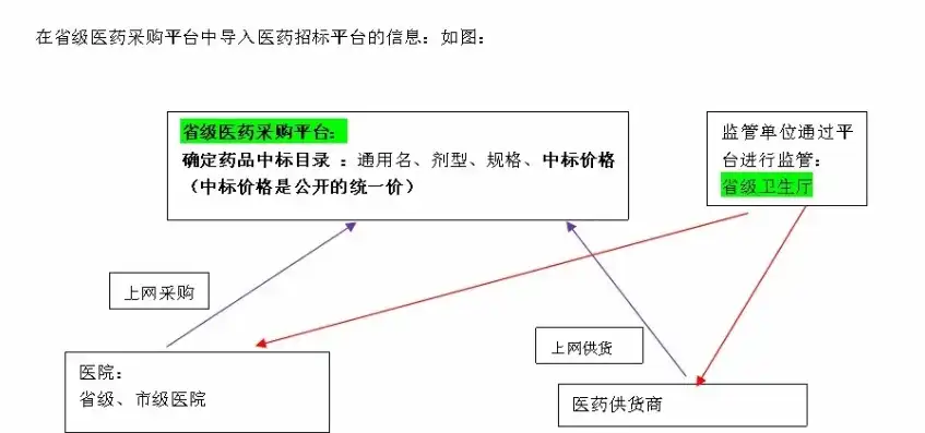 揭秘药品网站订单源码，深度解析其架构与功能，药品网站订单源码怎么找