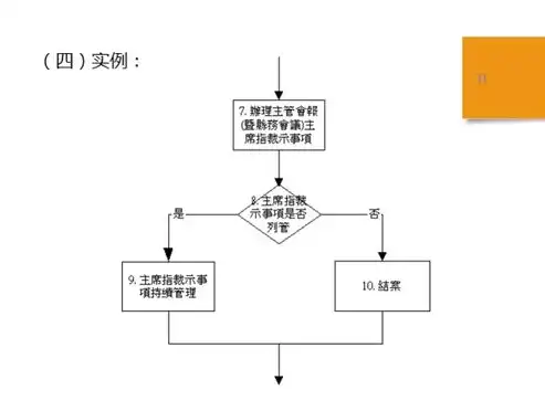 医院水电故障报修与排查处理标准化流程图解析，医院水电故障报修排查处理流程图表