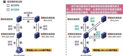 深入解析，不同类型的域名服务器及其应用场景，域名服务器种类怎么选