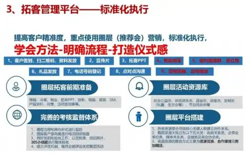 如何通过问答营销关键词提升品牌影响力？深度解析与实战技巧，问答营销关键词怎么写