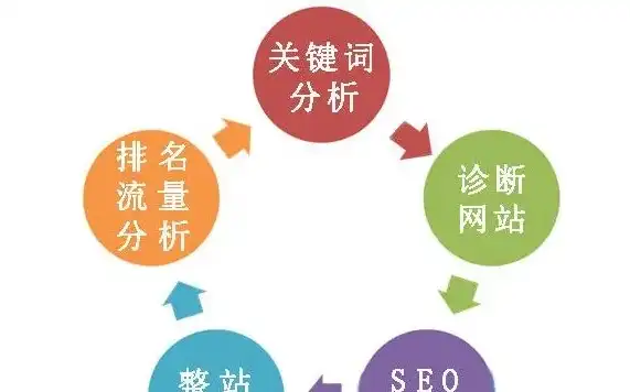 SEO高手深度解析揭秘高效SEO策略，助力网站排名飙升！，Seo高手的年薪