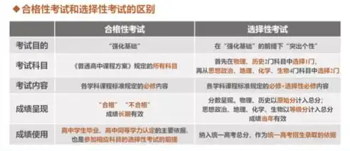 江苏省合格性考试科目解析，全面了解考试内容与备考策略，江苏合格性考试科目时间安排