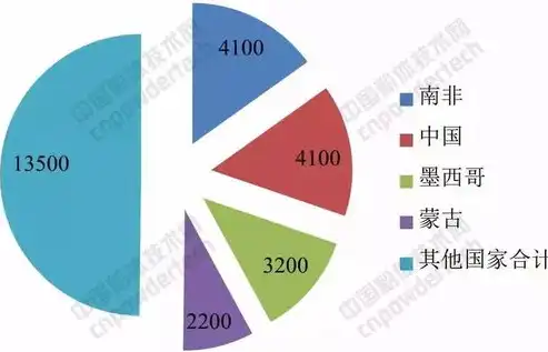 深度解析企业年度目标，关键策略与实现路径，企业的年度目标