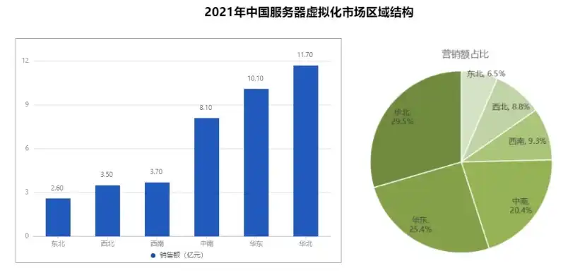 中国主机服务器产业现状与发展前景分析，中国有没有主机服务器公司