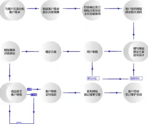 揭秘电商网站，从平台搭建到用户运营的全过程解析，电商网站平台有哪些