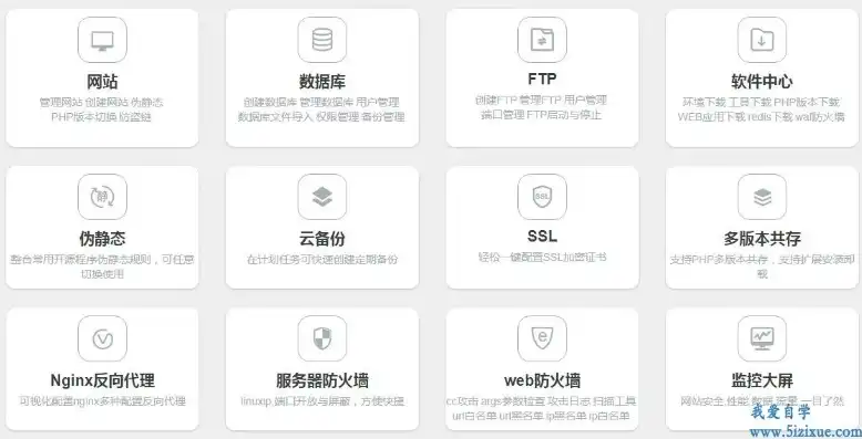 深入解析，如何搭建一个属于自己的网站——从零到一全方位指南，小皮面板怎么搭建网站