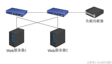 深度解析，服务器第三方负载均衡设置全攻略，服务器第三方负载均衡怎么设置的