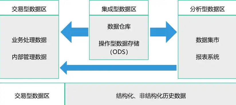 全面解析银行数据治理，核心内容与实施策略，银行数据治理包括哪些内容和方法