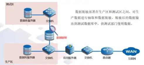 数据隐私与数据安全，两者差异及其重要性解析，数据隐私和数据安全问题的区别在于哪里