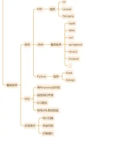 深入剖析购物网站PHP源码，架构、功能与优化技巧，购物网站php源码是什么