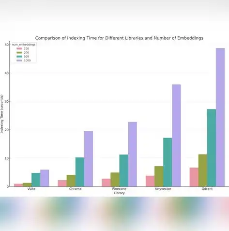 网站数据库，构建高效信息管理的核心，后室网站数据库